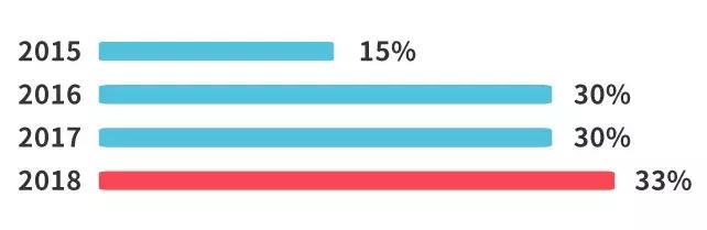 2020最强大脑特训营,最强大脑暑假特训班