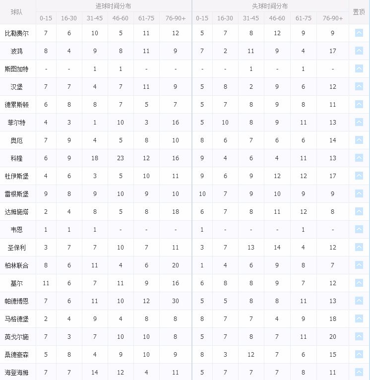 19至20赛季德乙赛程,2022-2023德乙开赛时间表