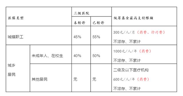 南方医科大学珠江医院就医攻略