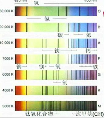 怎样才能把天上的星星摘下来,怎么把星星摘下去