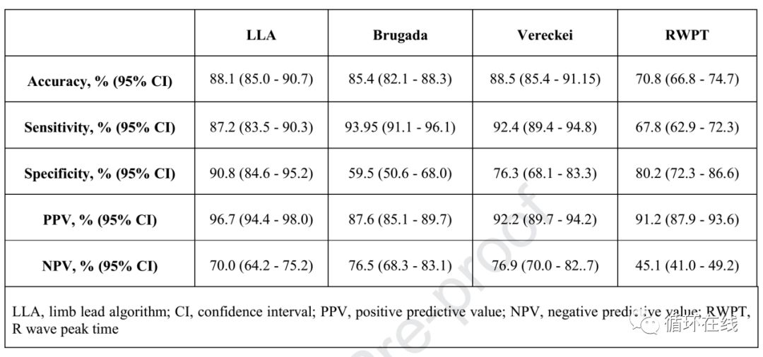 「彤心飞传」宽QRS波心动过速诊断新方法—肢体导联诊断法（LLA）