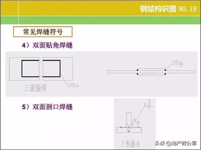 一整套钢结构图纸施工识图视频,钢结构基本知识与识图内容