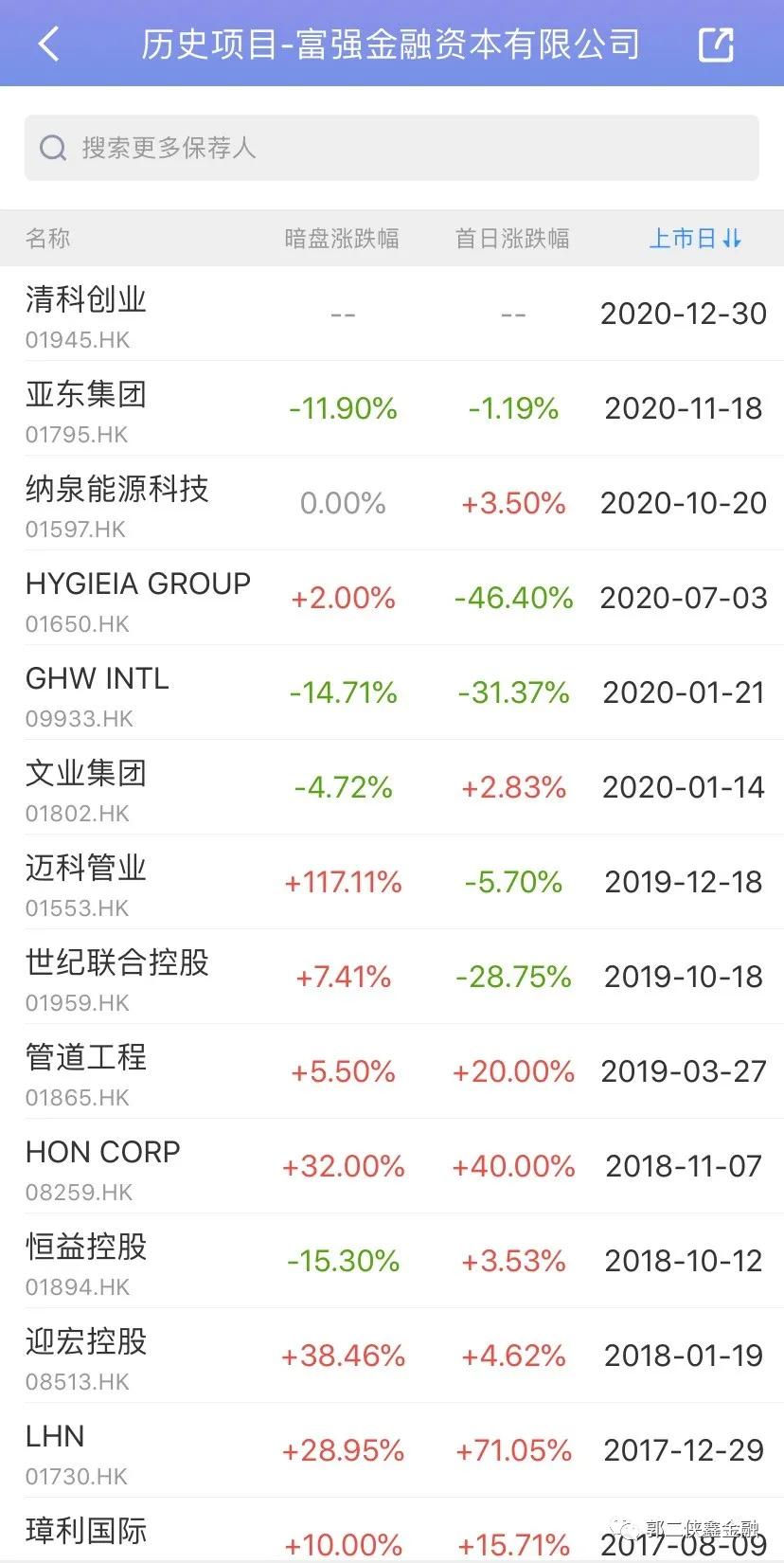 港股打新加科思药业,港股打新资金