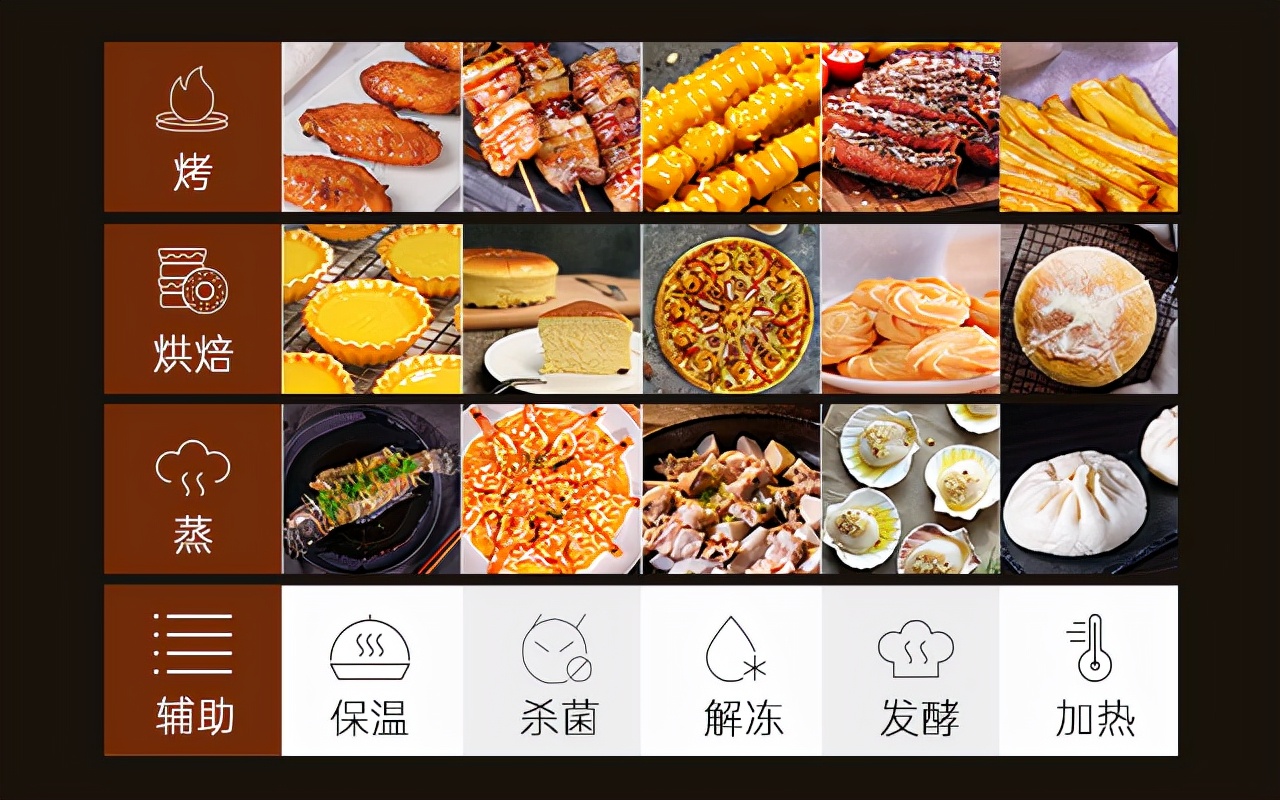 烤箱和蒸烤箱哪个实用,方太蒸烤箱和美的蒸烤箱哪个好