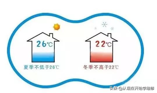 美的空调制热效果不好是什么原因,空调制热效果不好是什么原因