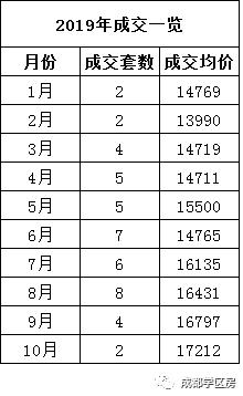 天府新区好的学区房有哪些,天府新区小学排名及周边楼盘