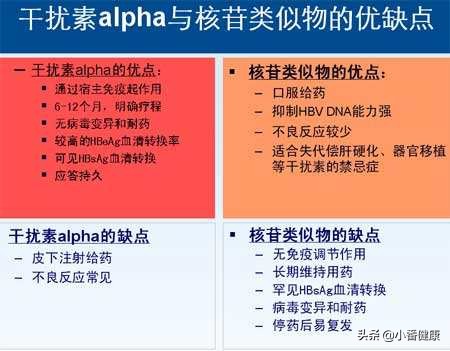 乙肝病毒抑制药中药,乙肝抗病毒治疗综述核苷和干扰素