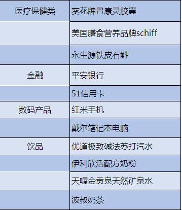 吴秀波事件，受伤的还有这三家家居品牌！