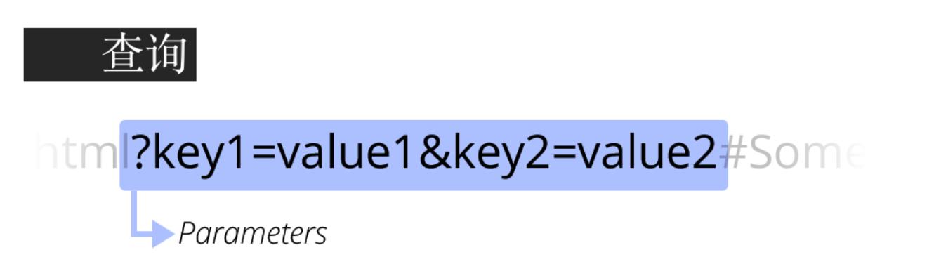 http:www.mogujie.com/,http是什么意思