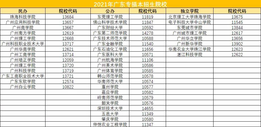 大专生如何取得全日制本科学历,大专生全日制学历证书有用吗