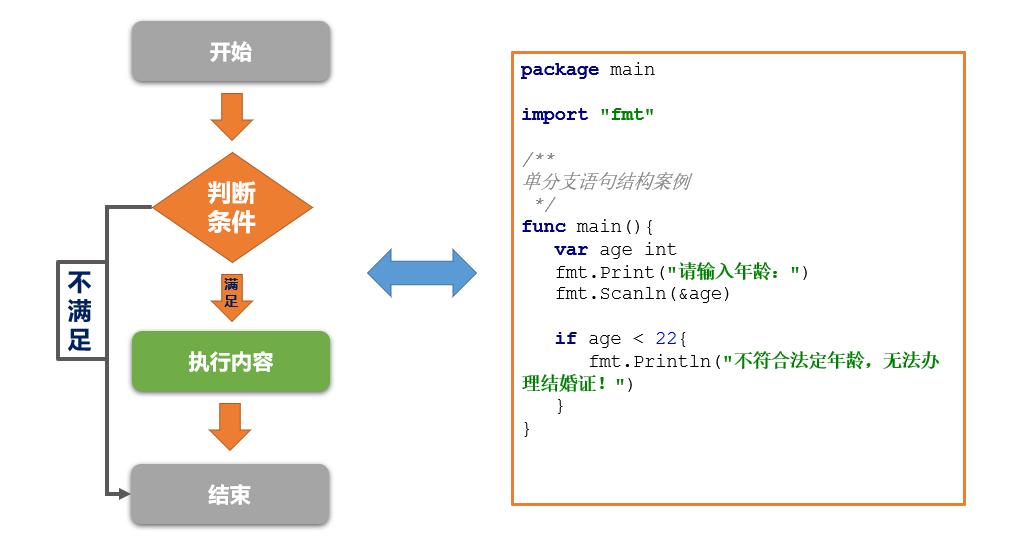 go语言接口布局详解,go语言能用于工业控制吗