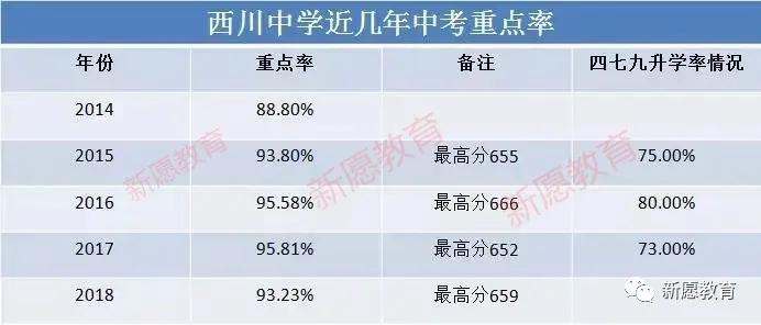 武侯区最好的初中有哪些,成都武侯区热门初中