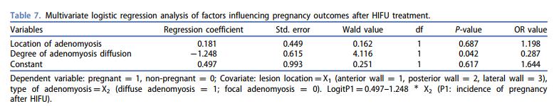 hifu治疗子宫肌瘤影响怀孕吗,hifu能治疗子宫腺肌症吗
