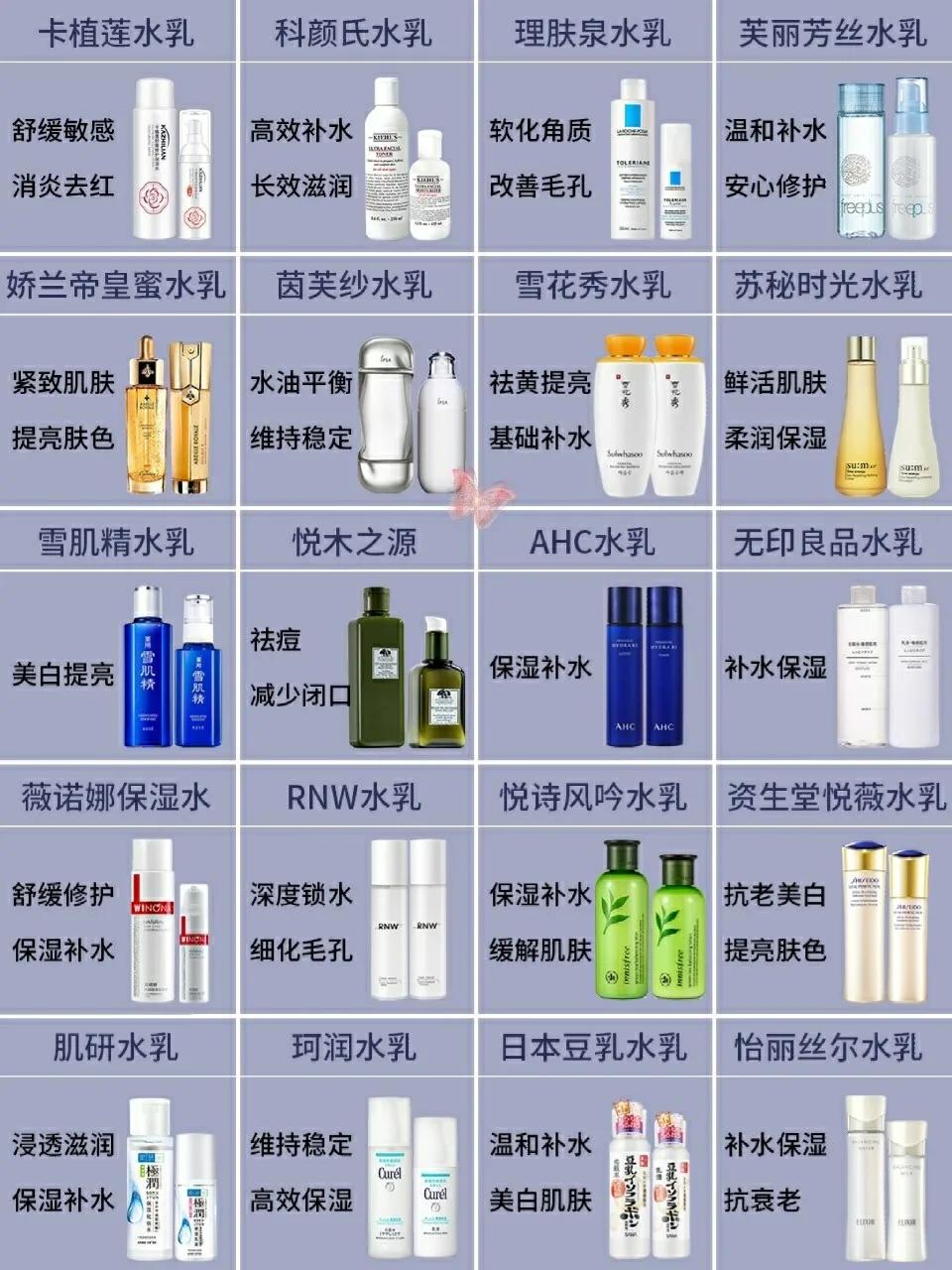 20款水乳大聚集到底谁才是修复敏感肌的水乳