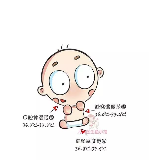小孩发烧多少度吃退烧药合适,多少度发烧吃退烧药