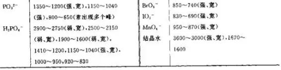 无机分析有哪些检测方法,一文读懂检验检测