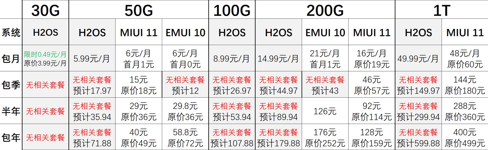 一加手机刷回氢os保姆级教程,一加手机氢OS官方系统