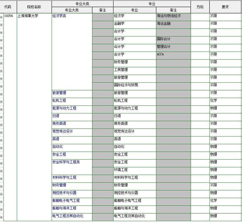 上海海事大学最新消息,上海海事大学校长