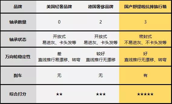 国产结实的旅行箱牌子有哪些,国产旅行箱哪个牌子好