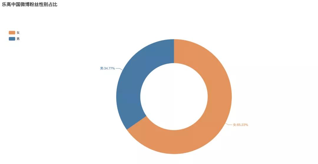 不止是玩具,乐高不止只是一个幼稚的玩具