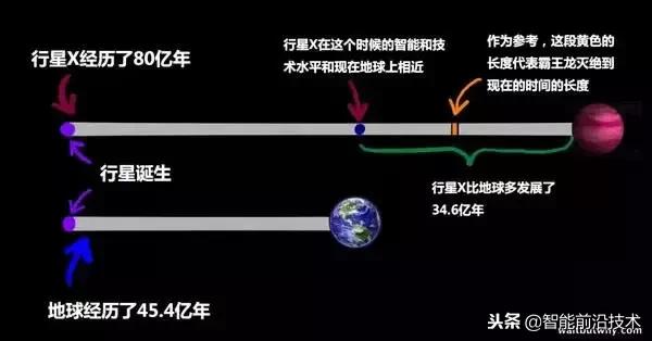 以前真的有外星人入侵地球吗,外星文明包围了地球是真的吗