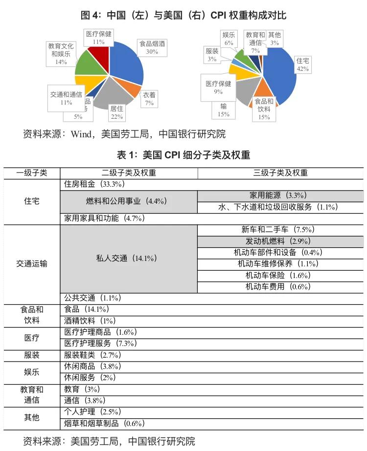 大宗商品从哪里看价格趋势,大宗商品价格趋势预判