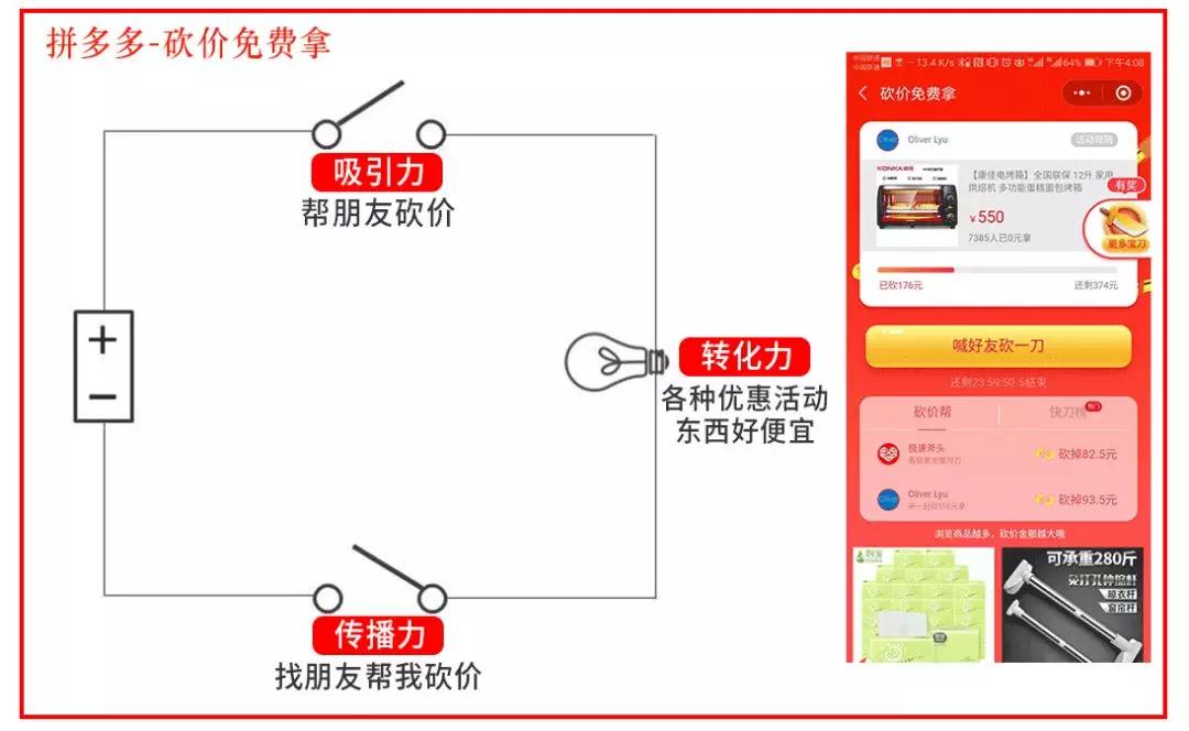 拼多多砍一刀的基本逻辑,拼多多的割韭菜套路有哪些