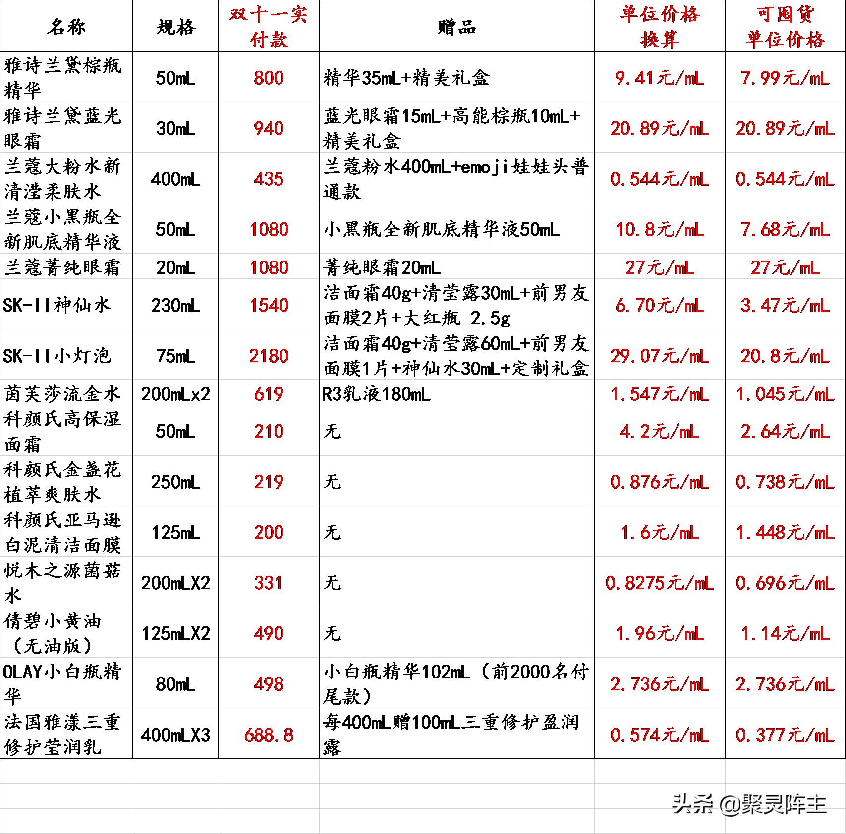 京东自营护肤品优惠多少,京东美妆护肤的促销活动有哪些