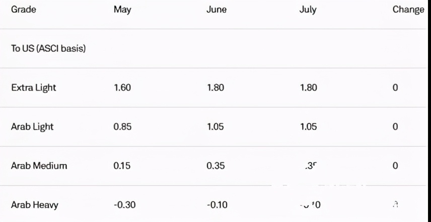 中东原油期货,伦敦原油期货实时行情