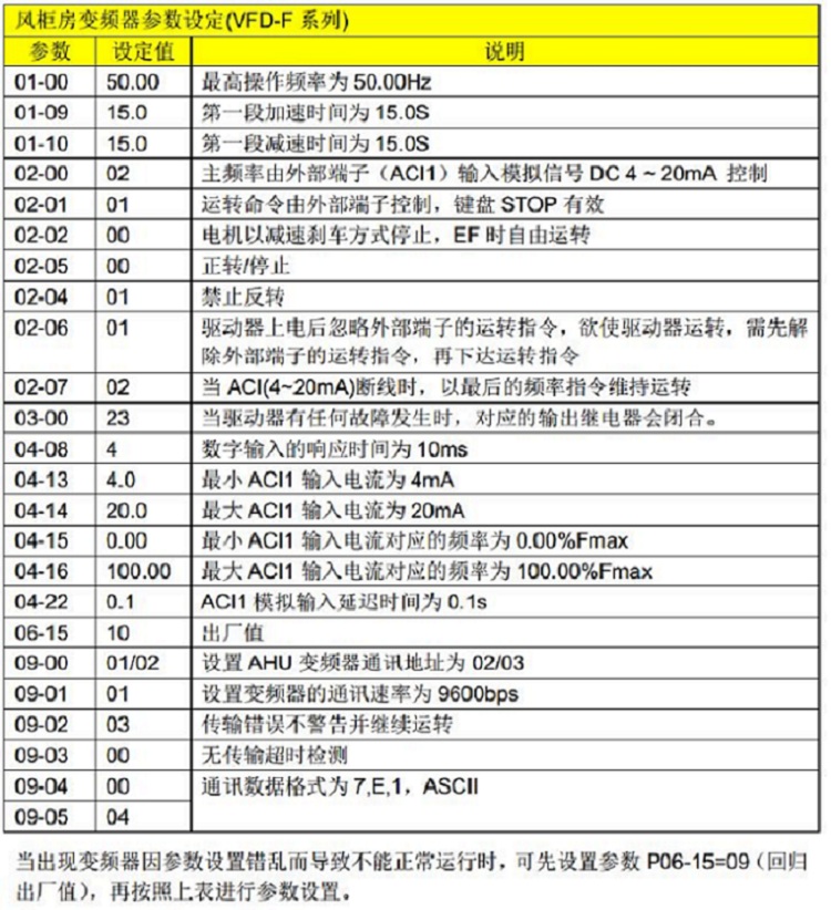 天瑞祥德热换站监控系统