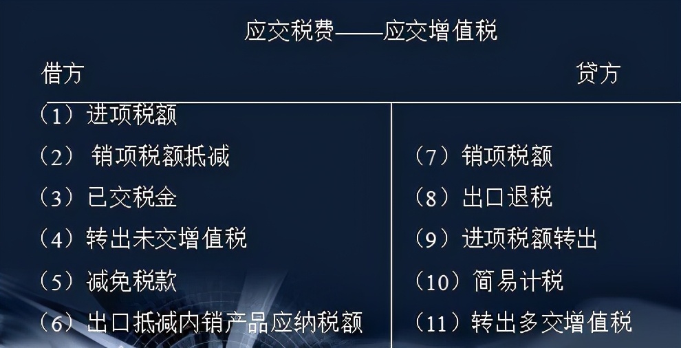 一般纳税人月底增值税账务处理,一般纳税人增值税月末账务处理