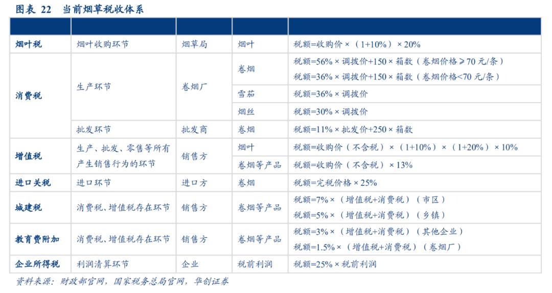 中国烟草价格是多少,中国烟草的利润
