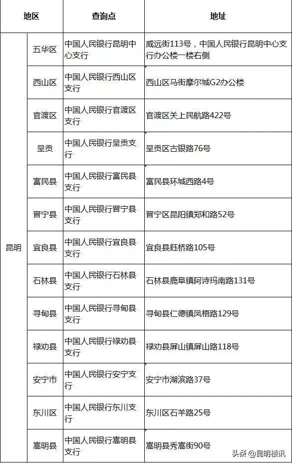 昆明企业信用查询,网上详细版信用报告查询