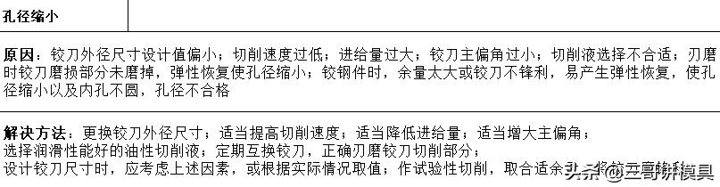 加工中心钻深孔如何保证孔不偏,6mm深孔加工的100种方法