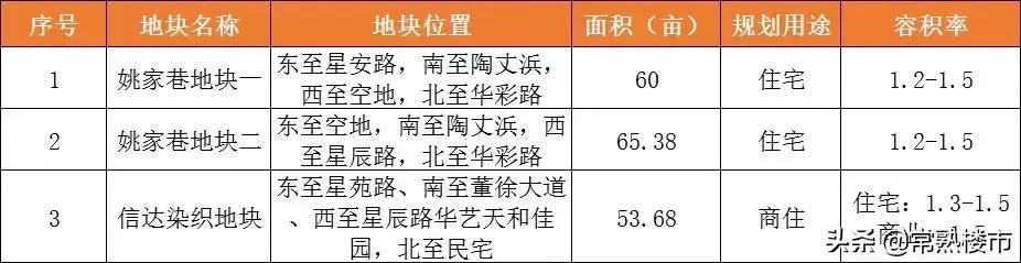 常熟东南拍地,常熟最新土拍消息