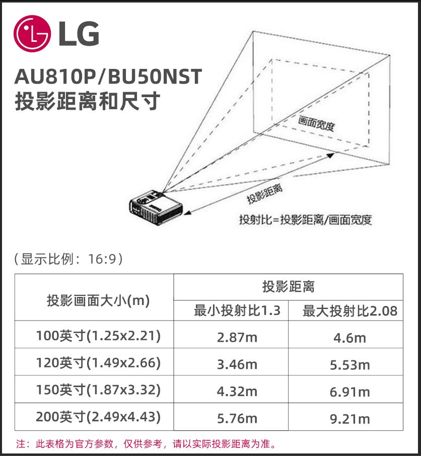 lg智能bu50高亮4k激光投影机,6500流明激光投影机