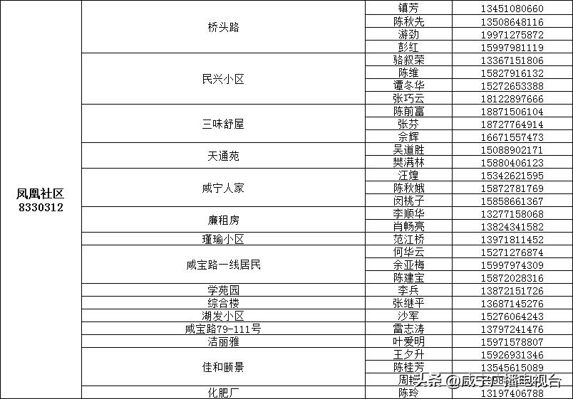 如何请代购员购买物资，这份指南请收好！（附城区1890名代购员联系方式）