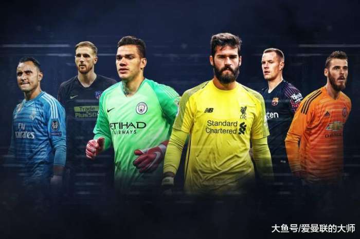 足坛门将谁最高最重,2019足球十大最强门将