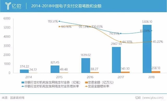 支付行业历史详解,中国支付体系发展状况
