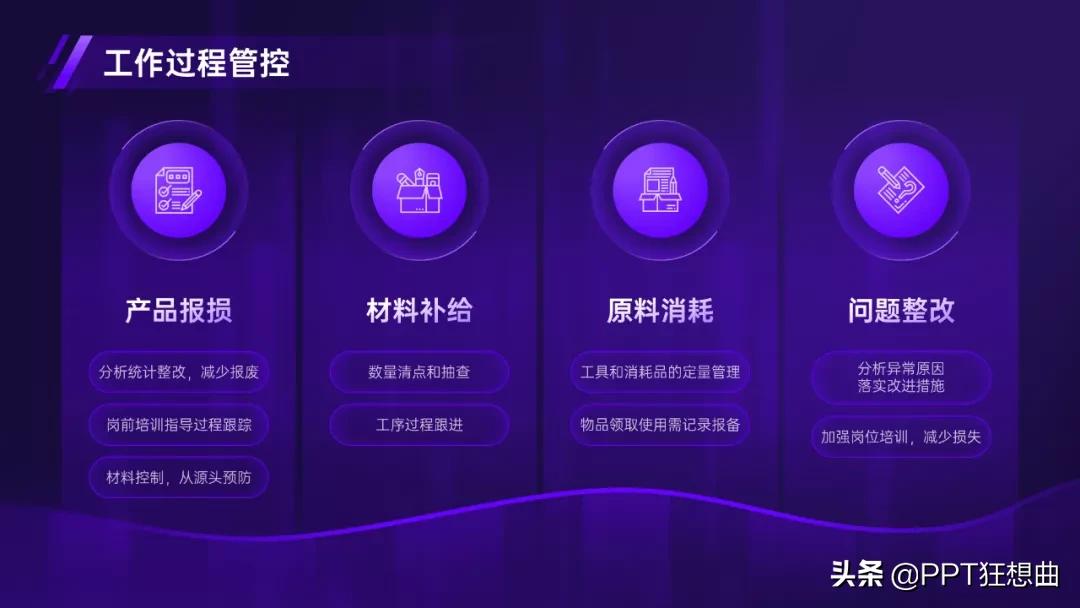 近一年工作计划的ppt模板,ppt工作总结模板2021