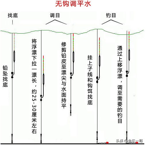 一哥钓鱼钓鱼调漂全过程详细图解值得收藏