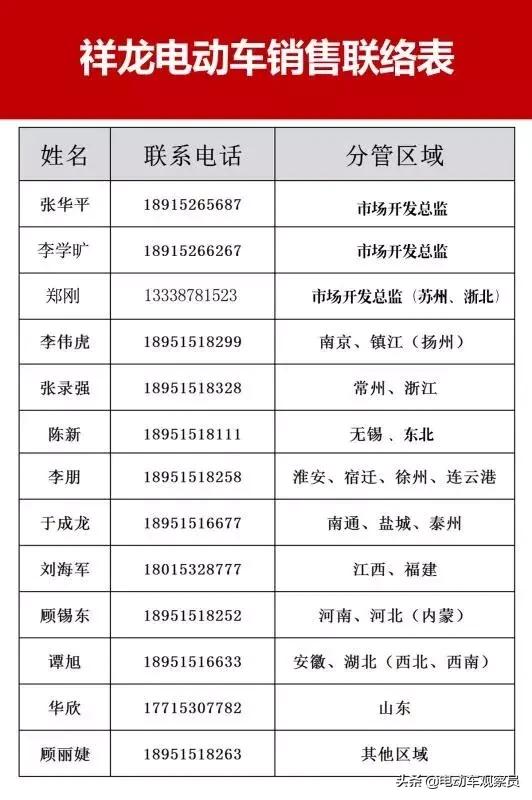 战无不胜，捷报频传，实力派祥龙电动车迎来傲人战绩