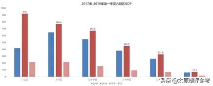 太原楼市价格洼地,太原龙城大街东延最新房价