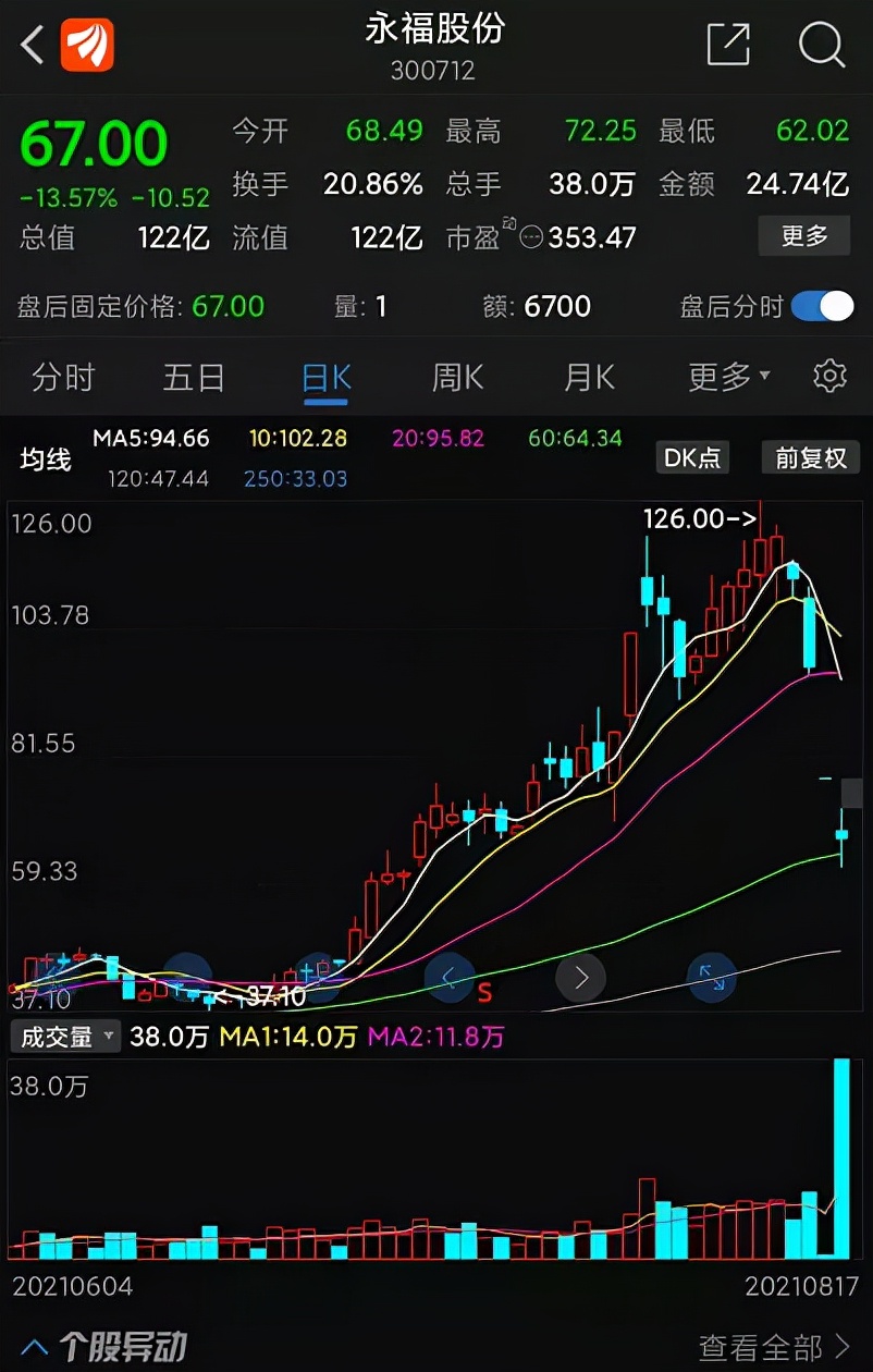 永福股份2024年目标价,永福股份能涨多少