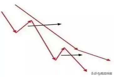 黄金操盘手必备,私募一线操盘手实战交易系统全套