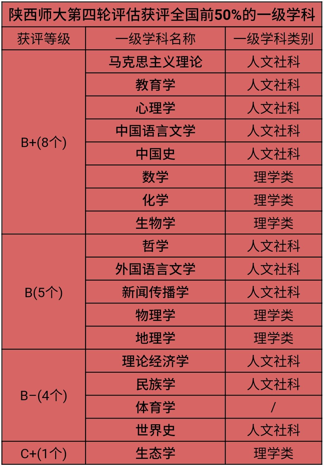 东北师范大学强专业,南师大在全国师范大学排名