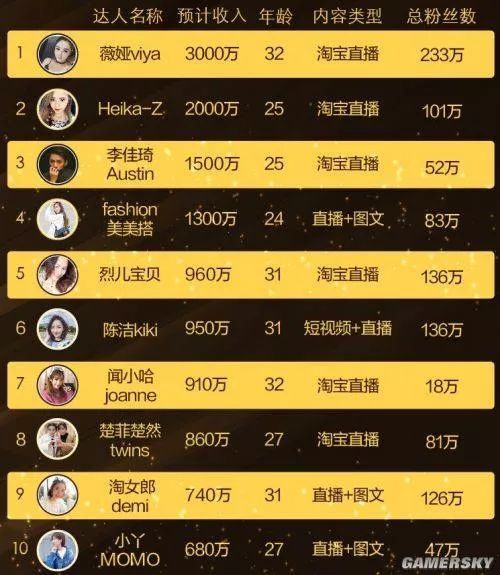 李佳琦双十一鹅绒被,李佳琦双11视频