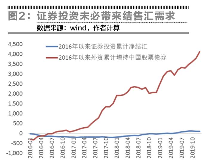 国际收支平衡怎样影响汇率,汇率变动如何影响国际收支结构