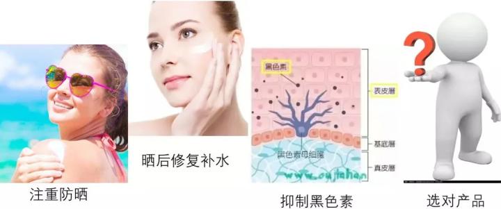 肌肤白皙的女性诱惑度比肤色黝黑的高出15.2%，变白有助于脱单