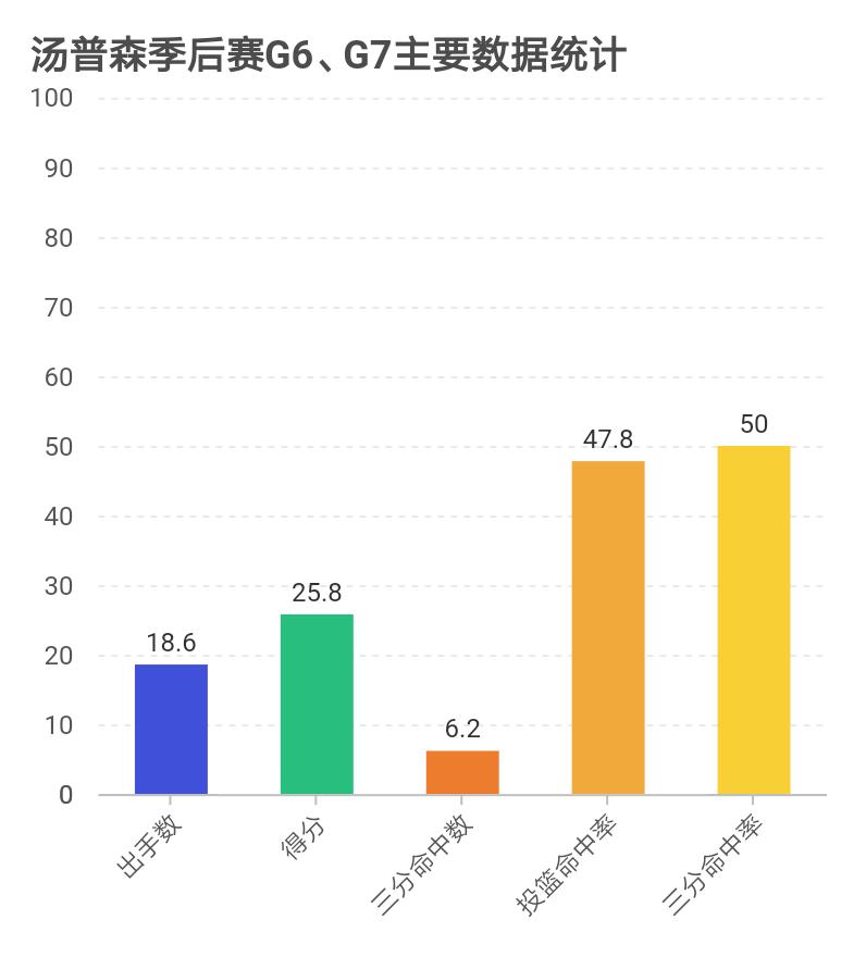 克莱汤普森温柔,克莱汤普森铁血战士
